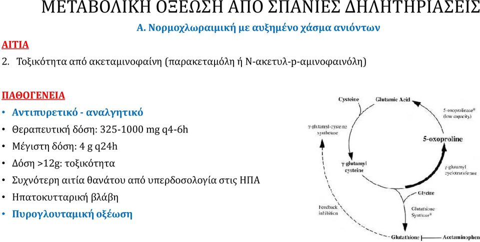 Αντιπυρετικό - αναλγητικό Θεραπευτική δόση: 325-1000 mg q4-6h Μέγιστη δόση: 4 g