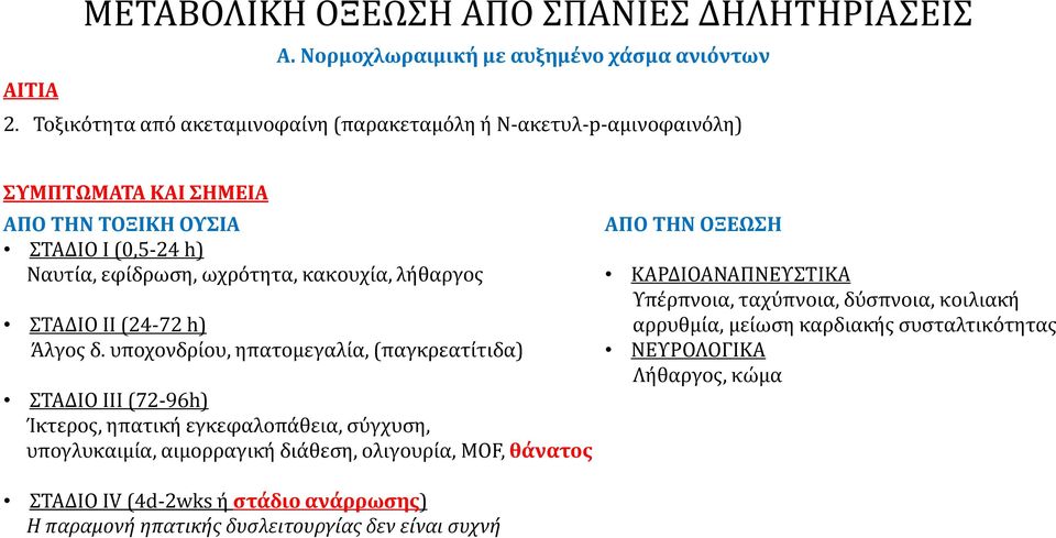 κακουχία, λήθαργος ΣΤΑΔΙΟ ΙΙ (24-72 h) Άλγος δ.