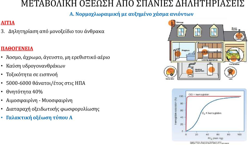 ερεθιστικό αέριο Καύση υδρογονανθράκων Τοξικότητα σε εισπνοή 5000-6000