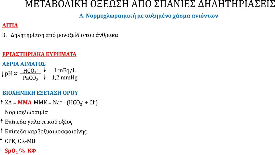 HCO - 3 PaCO 2 ΒΙΟΧΗΜΙΚΗ ΕΞΕΤΑΣΗ ΟΡΟΥ XA = MMA-MMK = Na + - (HCO 3- + Cl - )