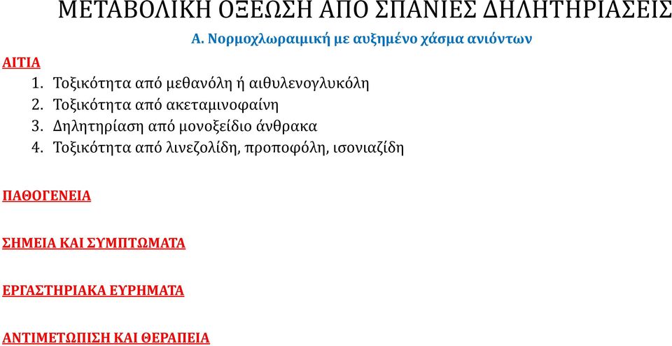 Τοξικότητα από ακεταμινοφαίνη 3. Δηλητηρίαση από μονοξείδιο άνθρακα 4.