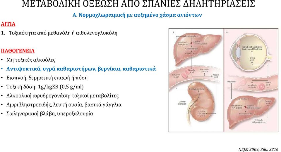 καθαριστήρων, βερνίκια, καθαριστικά Εισπνοή, δερματική επαφή ή πόση Tοξική δόση: 1g/kgΣΒ (0,5