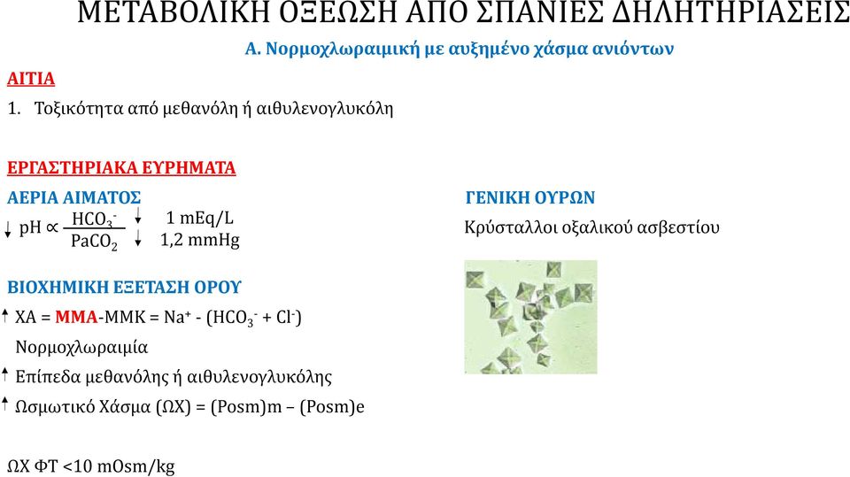 2 1 meq/l 1,2 mmhg ΓΕΝΙΚΗ ΟΥΡΩΝ Κρύσταλλοι οξαλικού ασβεστίου ΒΙΟΧΗΜΙΚΗ ΕΞΕΤΑΣΗ ΟΡΟΥ XA =