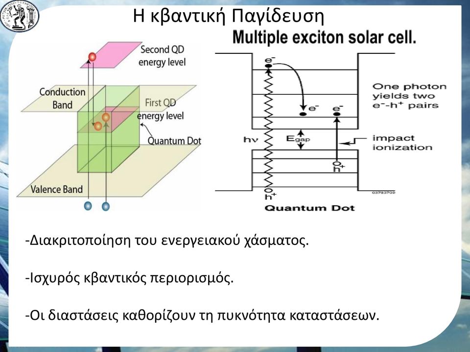 -Ισχυρός κβαντικός περιορισμός.