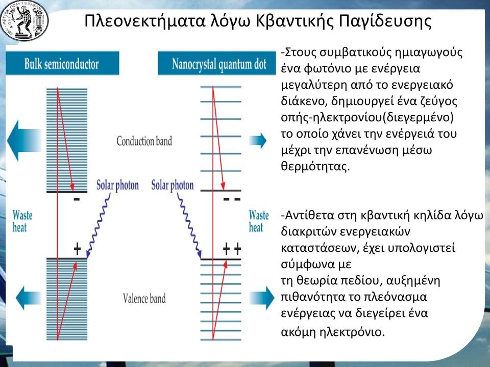 την επανένωση μέσω θερμότητας.