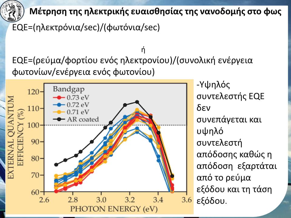 ηλεκτρονίου)/(συνολική ενέργεια φωτονίων/ενέργεια ενός φωτονίου) -Υψηλός