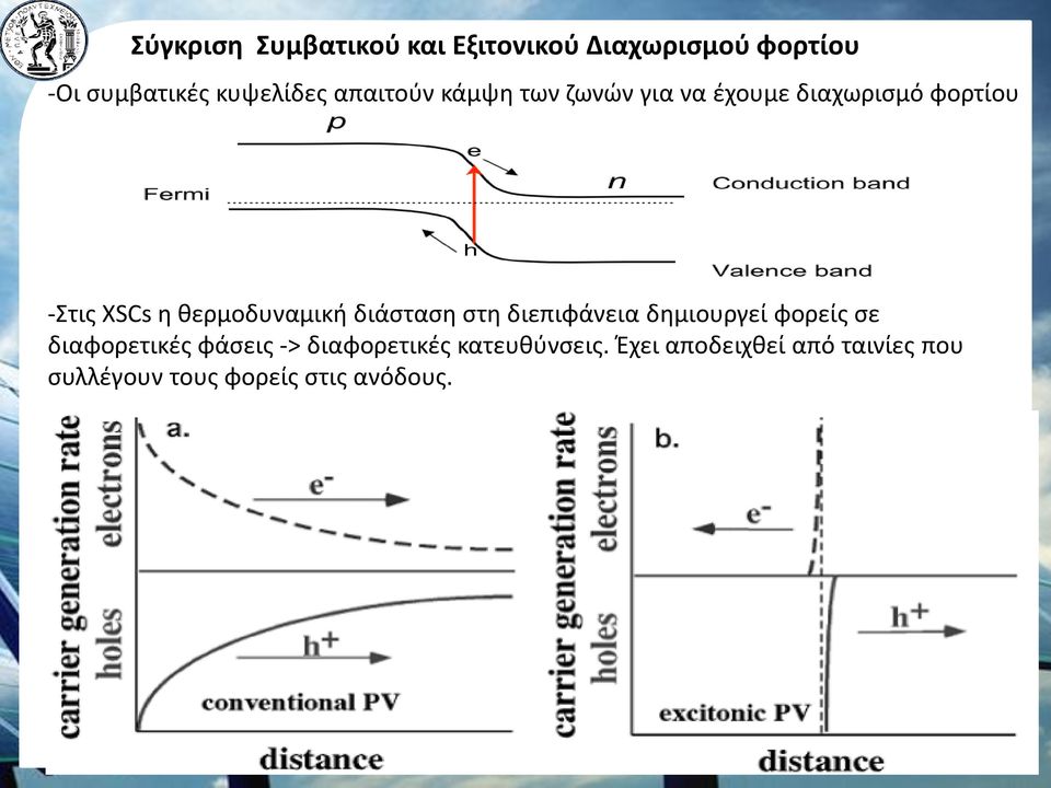 θερμοδυναμική διάσταση στη διεπιφάνεια δημιουργεί φορείς σε διαφορετικές φάσεις
