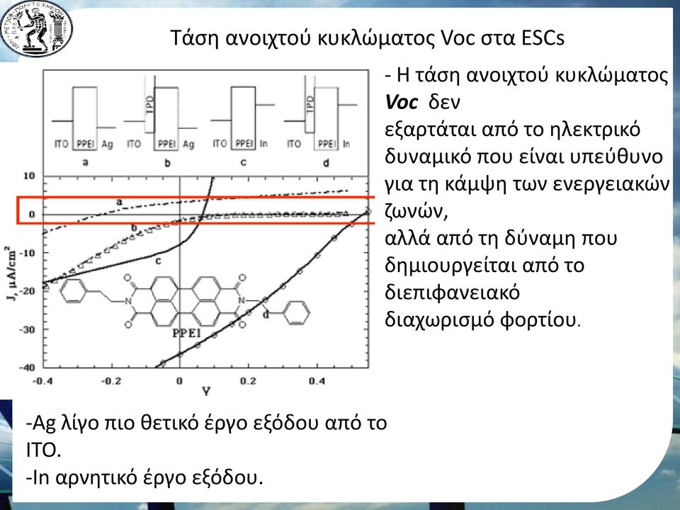 ενεργειακών ζωνών, αλλά από τη δύναμη που δημιουργείται από το διεπιφανειακό