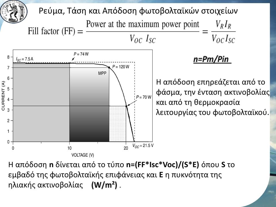λειτουργίας του φωτοβολταϊκού.