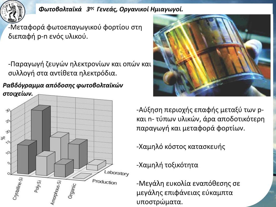 Ραβδόγραμμα απόδοσης φωτοβολταϊκών στοιχείων.