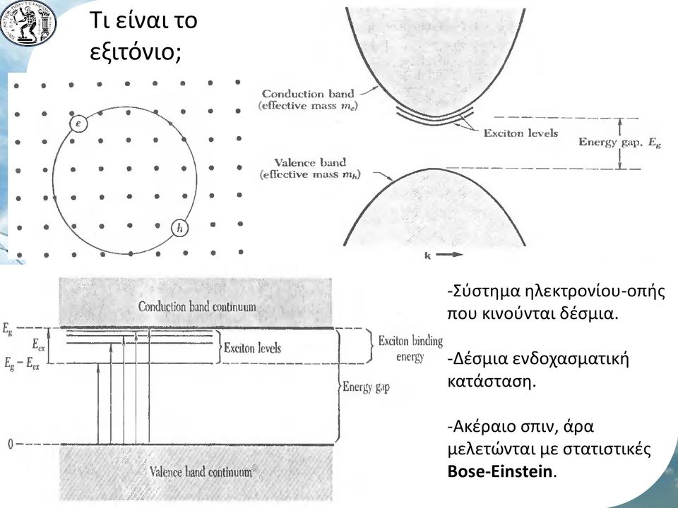 -Δέσμια ενδοχασματική κατάσταση.
