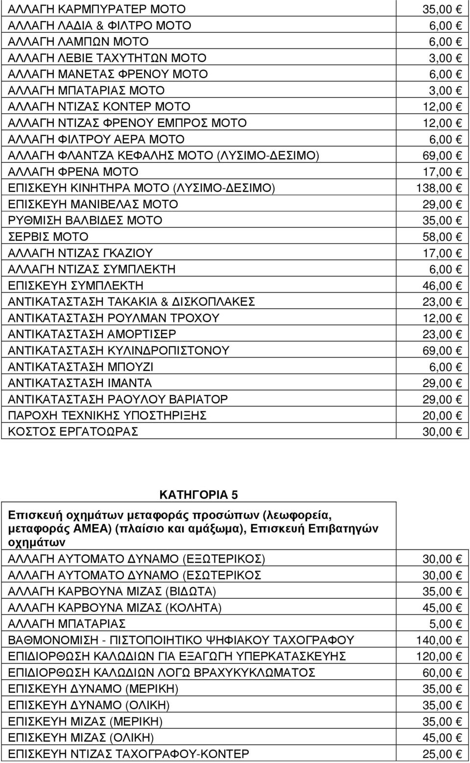 ΕΠΙΣΚΕΥΗ ΜΑΝΙΒΕΛΑΣ ΜΟΤΟ 29,00 ΡΥΘΜΙΣΗ ΒΑΛΒΙ ΕΣ ΜΟΤΟ 35,00 ΣΕΡΒΙΣ ΜΟΤΟ 58,00 ΑΛΛΑΓΗ ΝΤΙΖΑΣ ΓΚΑΖΙΟΥ 17,00 ΑΛΛΑΓΗ ΝΤΙΖΑΣ ΣΥΜΠΛΕΚΤΗ 6,00 ΕΠΙΣΚΕΥΗ ΣΥΜΠΛΕΚΤΗ 46,00 ΑΝΤΙΚΑΤΑΣΤΑΣΗ ΤΑΚΑΚΙΑ & ΙΣΚΟΠΛΑΚΕΣ 23,00