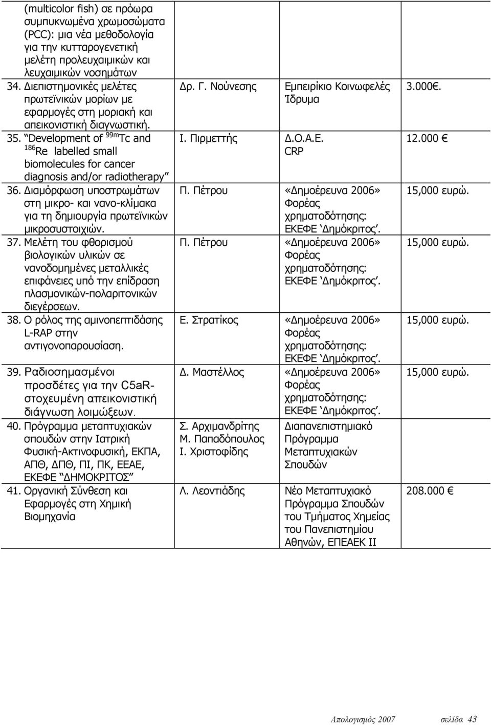 Development of 99m Tc and 186 Re labelled small biomolecules for cancer diagnosis and/or radiotherapy 36.