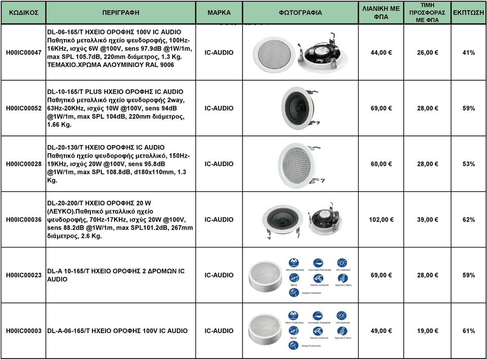 104dB, 220mm διάμετρος, 1.66 Kg. IC-AUDIO 69,00 28,00 59% H00IC00028 DL-20-130/T HXEIO OPOΦHΣ IC AUDIO Παθητικό ηχείο ψευδοροφής μεταλλικό, 150Hz- 19KHz, ισχύς 20W @100V, sens 95.