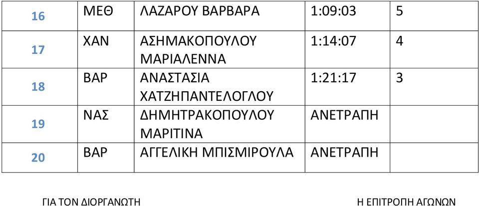 ΧΑΤΖΗΠΑΝΤΕΛΟΓΛΟΥ 19 NAΣ ΔΗΜΗΤΡΑΚΟΠΟΥΛΟΥ ΑΝΕΤΡΑΠΗ ΜΑΡΙΤΙΝΑ