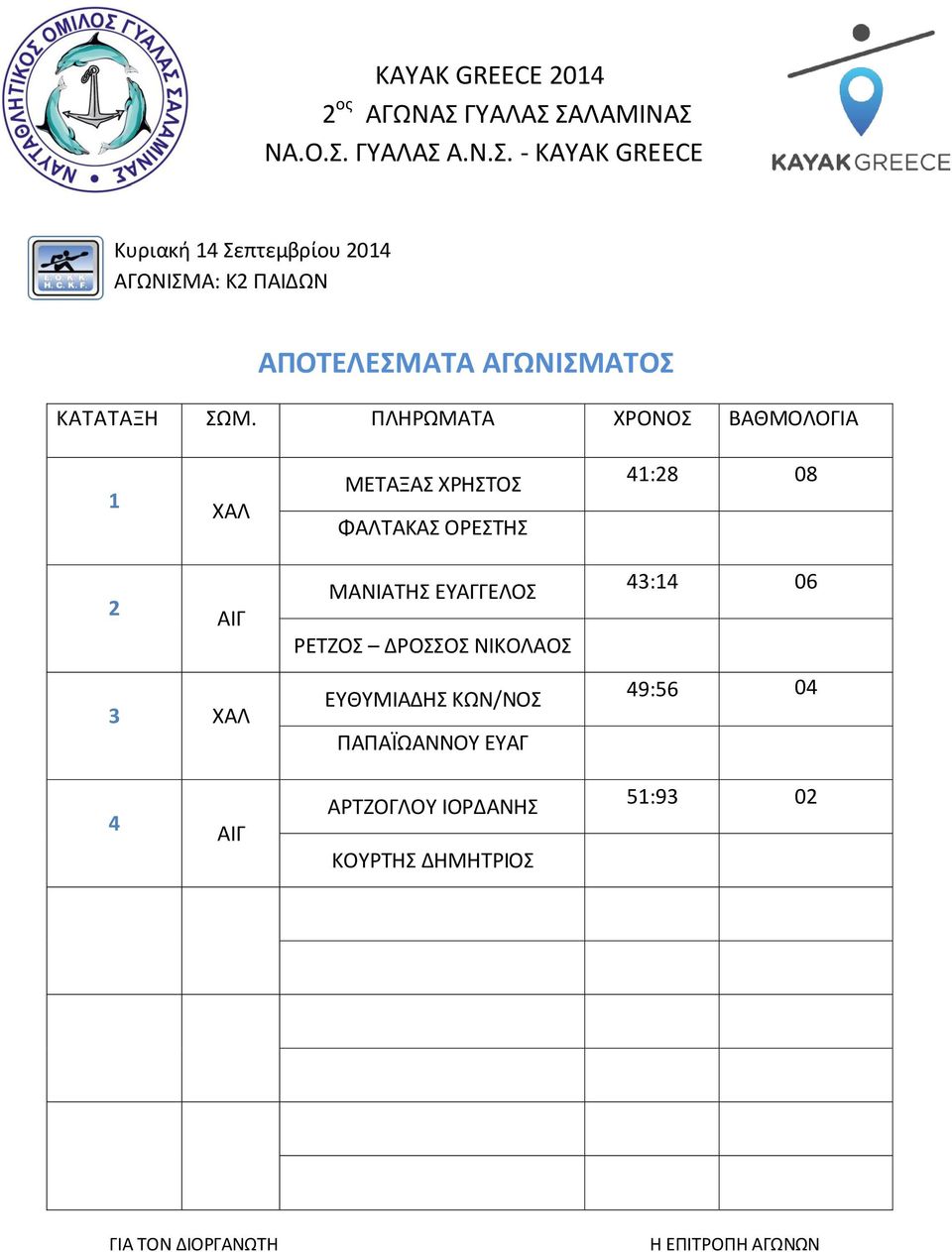 ΕΥΘΥΜΙΑΔΗΣ ΚΩΝ/ΝΟΣ ΠΑΠΑΪΩΑΝΝΟΥ ΕΥΑΓ 43:14 06 49:56 04 4 ΑΙΓ