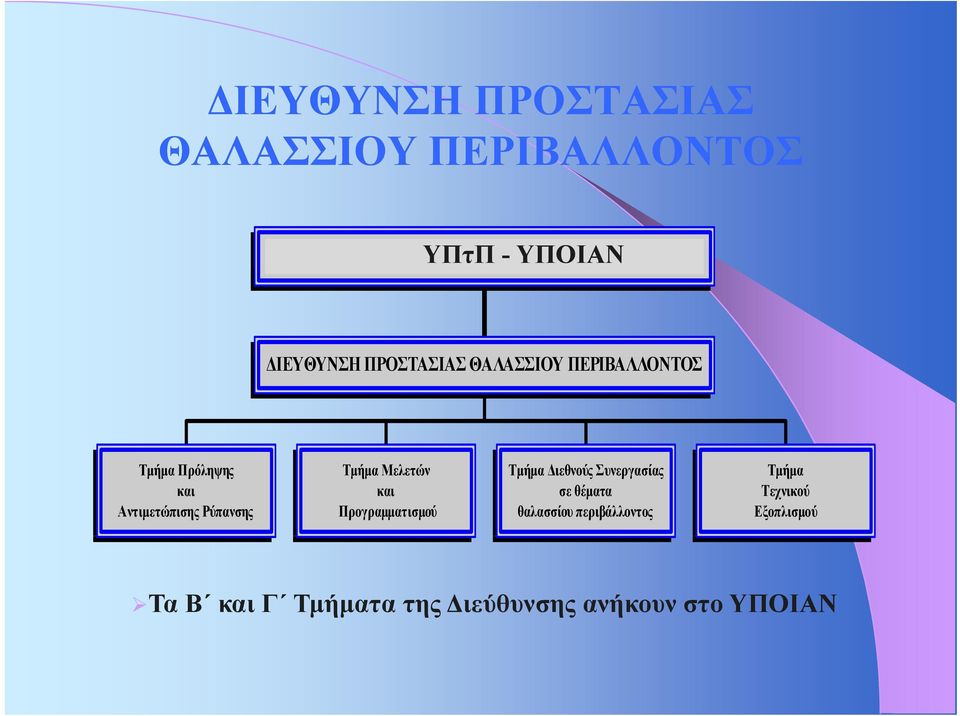 Αντιμετώπισης Ρύπανσης Τμήμα Μελετών και Προγραμματισμού Τμήμα Διεθνούς Συνεργασίας σε