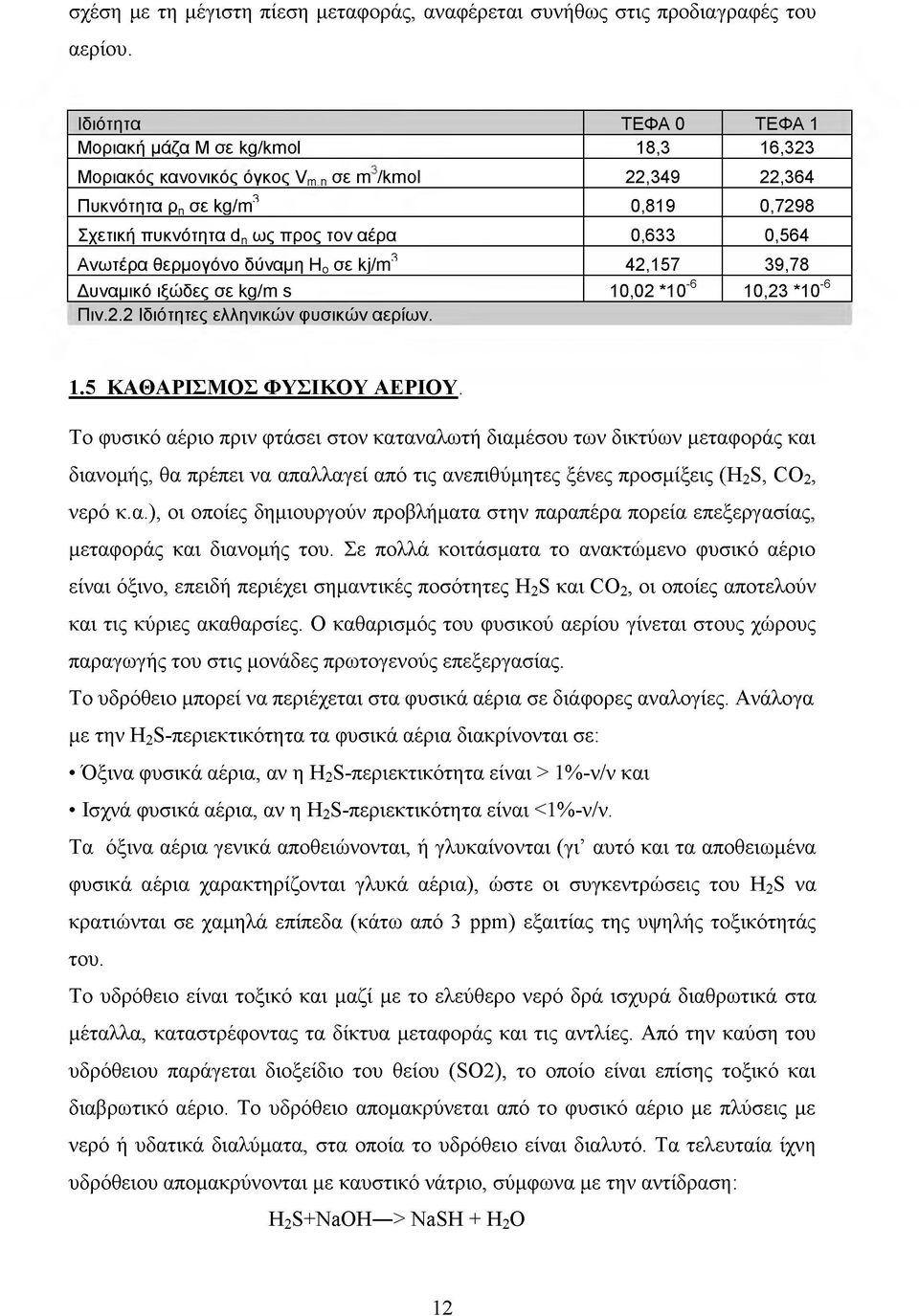 0,633 0,564 3 Ανωτέρα θερμογόνο δύναμη Η ο σε kj/m 42,157 39,78 Δυναμικό ιξώδες σε kg/m s 10,02 *1 0-6 10,23 *1 0-6 Π ιν.2.2 Ιδιότητες ελληνικών φυσικών αερίων. 1.5 ΚΑΘΑΡΙΣΜΟΣ ΦΥΣΙΚΟΥ ΑΕΡΙΟΥ.