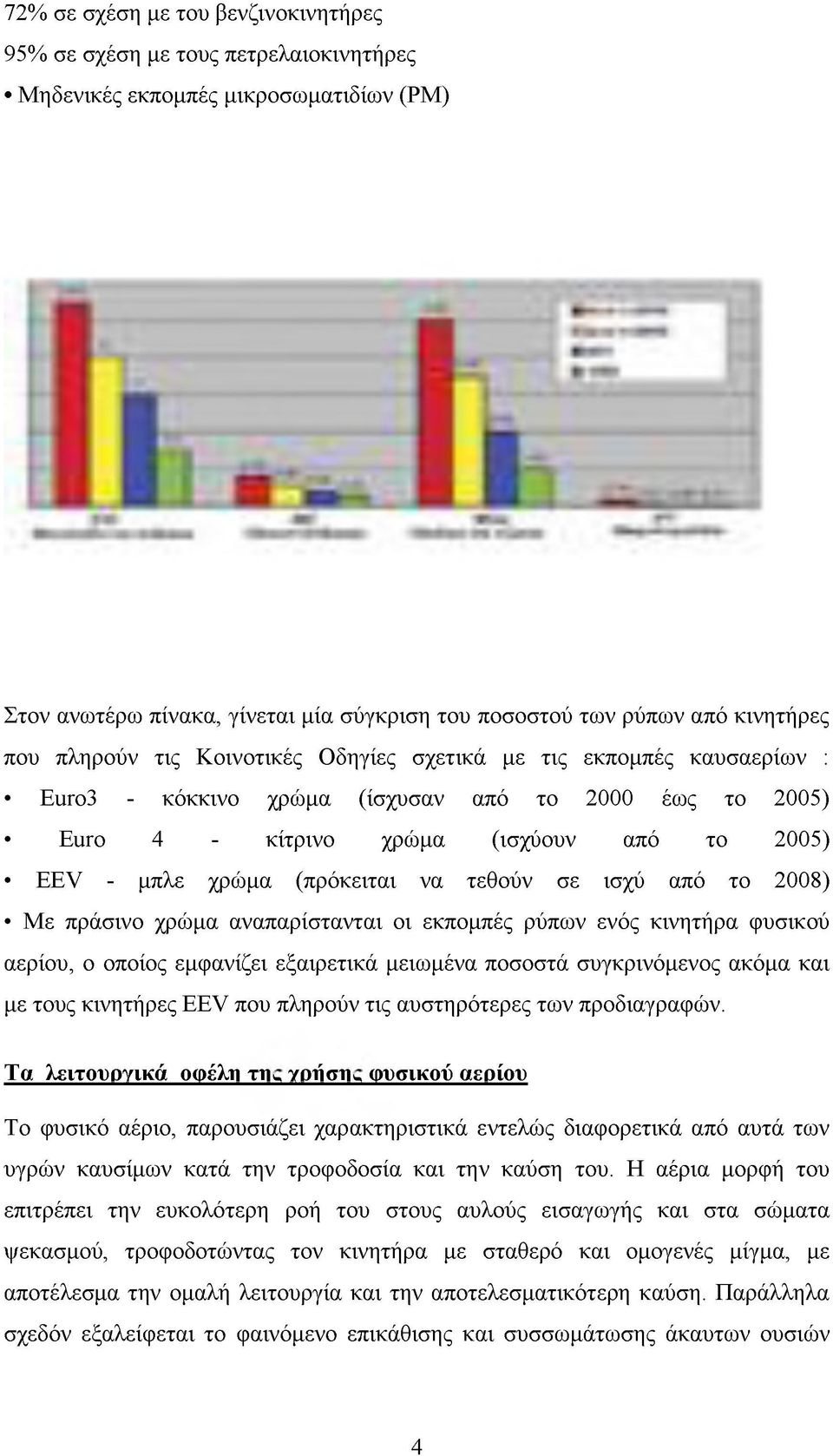 τεθούν σε ισχύ από το 2008) Με πράσινο χρώμα αναπαρίστανται οι εκπομπές ρύπων ενός κινητήρα φυσικού αερίου, ο οποίος εμφανίζει εξαιρετικά μειωμένα ποσοστά συγκρινόμενος ακόμα και με τους κινητήρες