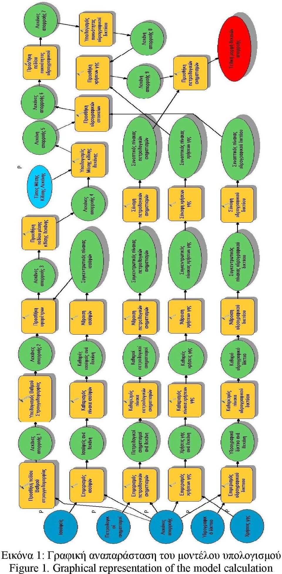 υπολογισμού Figure 1.