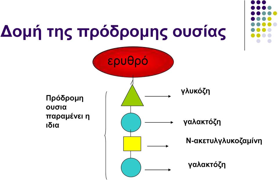 παραμένει η ιδια γλυκόζη