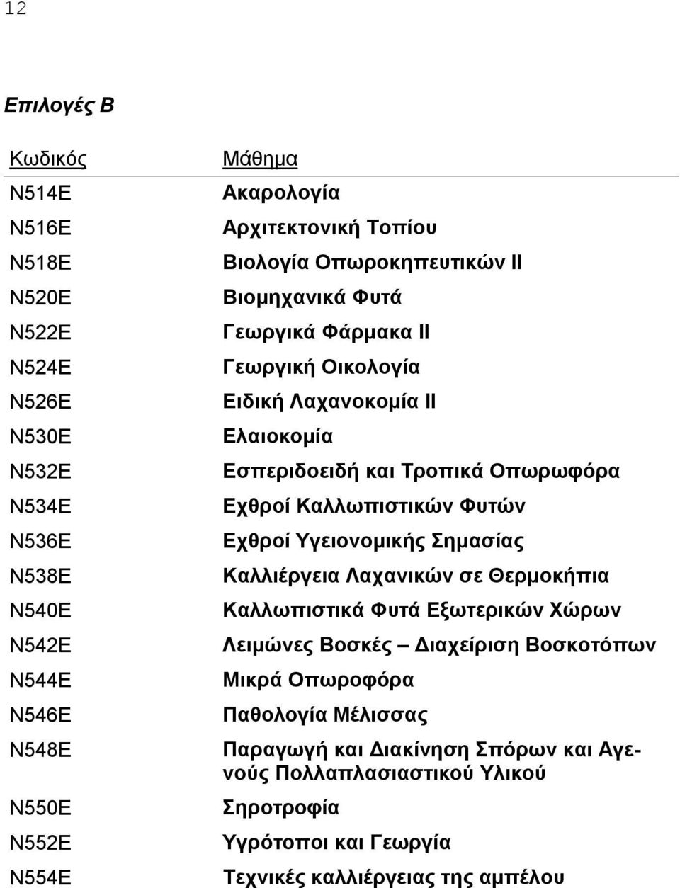 Εχθροί Καλλωπιστικών Φυτών Εχθροί Υγειονομικής Σημασίας Καλλιέργεια Λαχανικών σε Θερμοκήπια Καλλωπιστικά Φυτά Εξωτερικών Χώρων Λειμώνες Βοσκές Διαχείριση