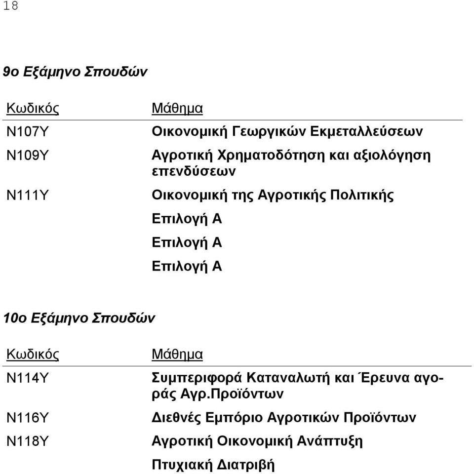 10ο Εξάμηνο Σπουδών Ν114Υ Ν116Υ Ν118Υ Συμπεριφορά Καταναλωτή και Έρευνα αγοράς Αγρ.