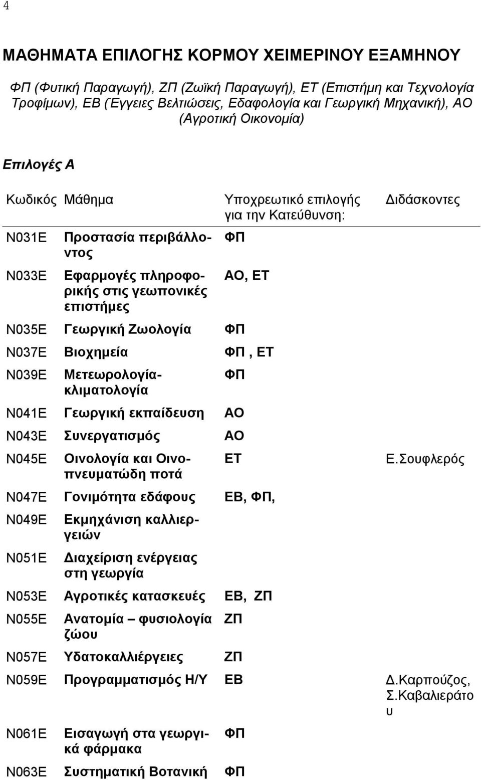 Ν037Ε Βιοχημεία ΦΠ, ΕΤ Ν039Ε Μετεωρολογίακλιματολογία ΦΠ Ν041Ε Γεωργική εκπαίδευση ΑΟ Ν043Ε Συνεργατισμός ΑΟ Ν045Ε Οινολογία και Οινοπνευματώδη ποτά ΕΤ Ν047Ε Γονιμότητα εδάφους ΕΒ, ΦΠ, Ν049Ε Ν051Ε