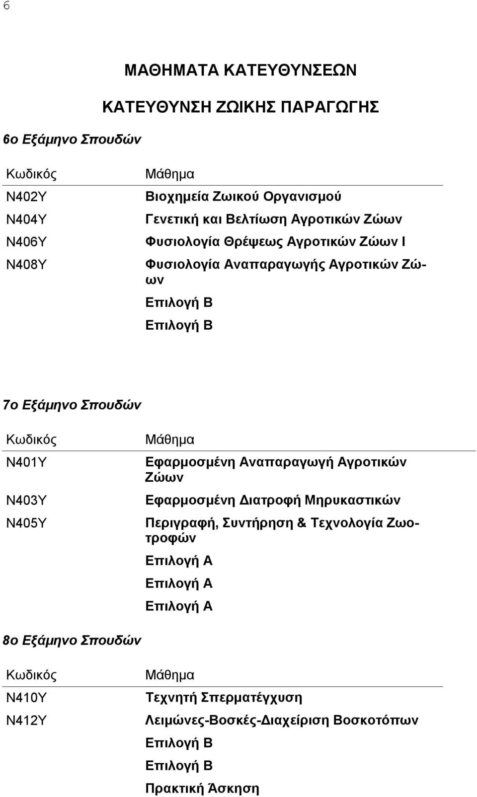 Σπουδών Ν401Υ Ν403Υ Ν405Υ Εφαρμοσμένη Αναπαραγωγή Αγροτικών Ζώων Εφαρμοσμένη Διατροφή Μηρυκαστικών Περιγραφή, Συντήρηση &