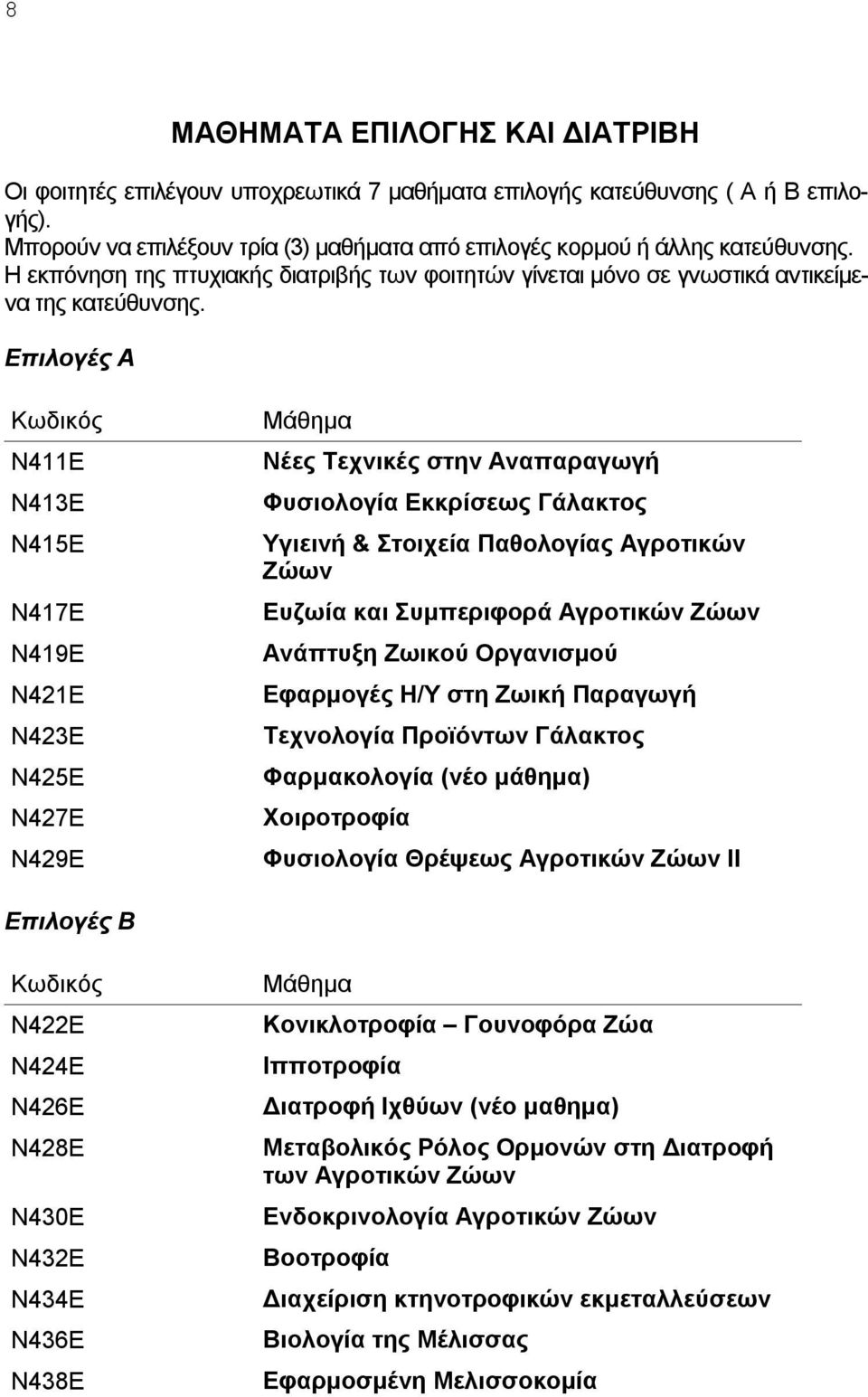 Επιλογές Α Ν411Ε Ν413Ε Ν415Ε Ν417Ε Ν419Ε Ν421Ε Ν423Ε Ν425Ε Ν427Ε Ν429Ε Νέες Τεχνικές στην Αναπαραγωγή Φυσιολογία Εκκρίσεως Γάλακτος Υγιεινή & Στοιχεία Παθολογίας Αγροτικών Ζώων Ευζωία και Συμπεριφορά