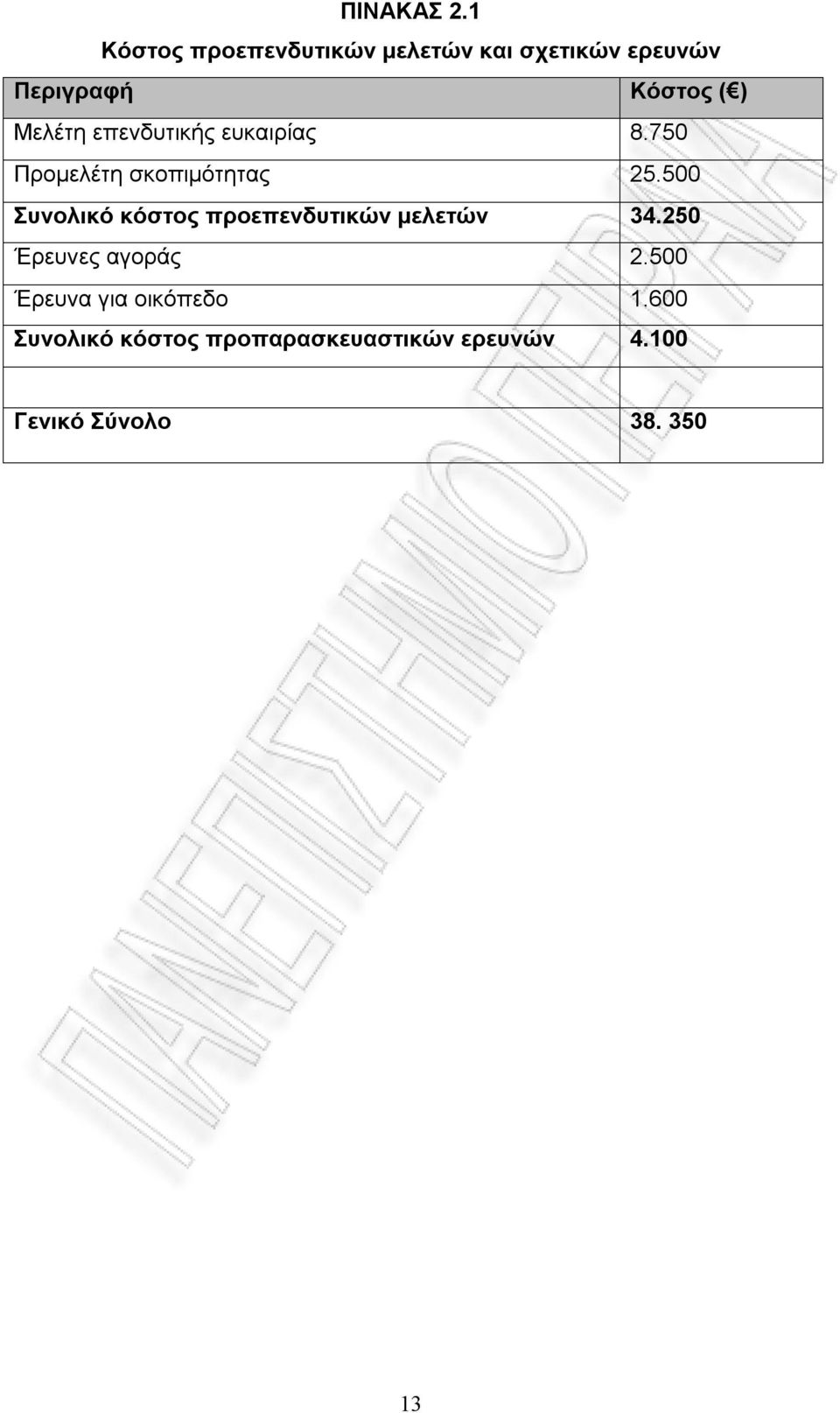 Μελέτη επενδυτικής ευκαιρίας 8.750 Προμελέτη σκοπιμότητας 25.