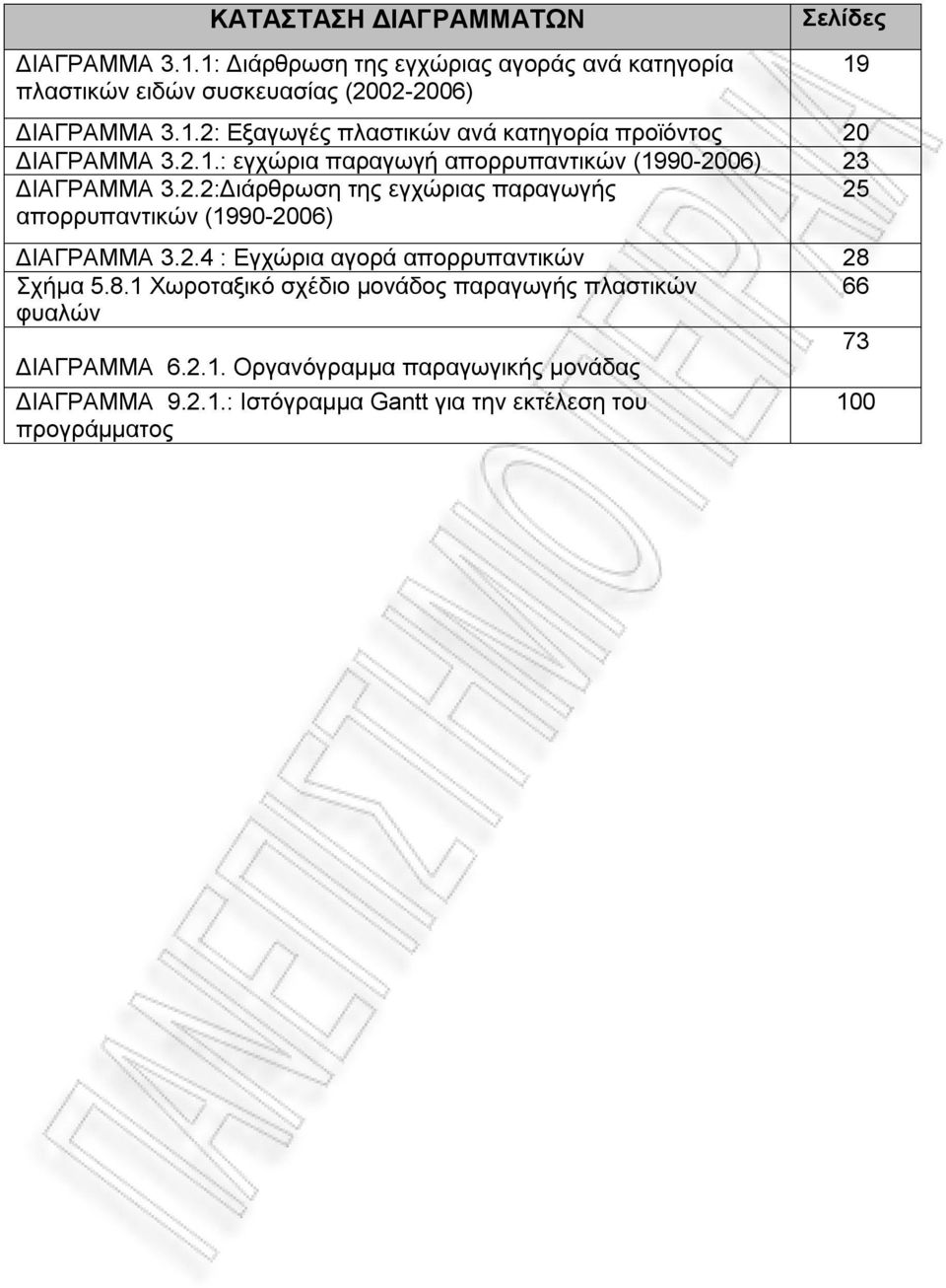 8.1 Χωροταξικό σχέδιο μονάδος παραγωγής πλαστικών 66 φυαλών 73 ΔΙΑΓΡΑΜΜΑ 6.2.1. Οργανόγραμμα παραγωγικής μονάδας ΔΙΑΓΡΑΜΜΑ 9.2.1.: Ιστόγραμμα Gantt για την εκτέλεση του προγράμματος 19 100