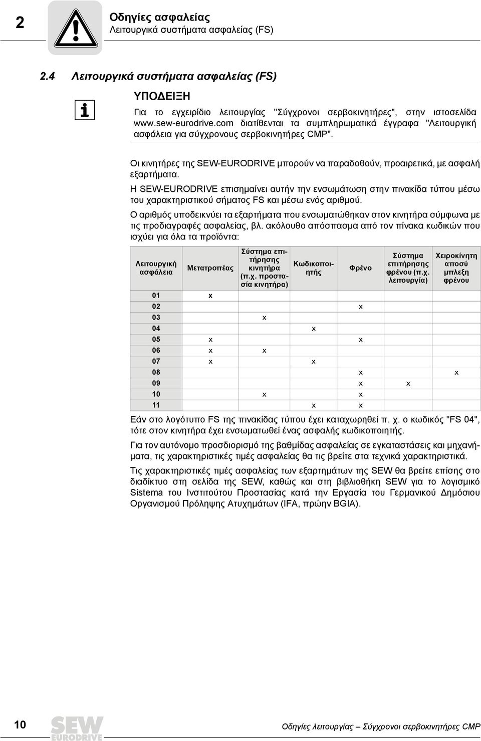 Η SEW-EURODRIVE επισημαίνει αυτήν την ενσωμάτωση στην πινακίδα τύπου μέσω του χαρακτηριστικού σήματος FS και μέσω ενός αριθμού.