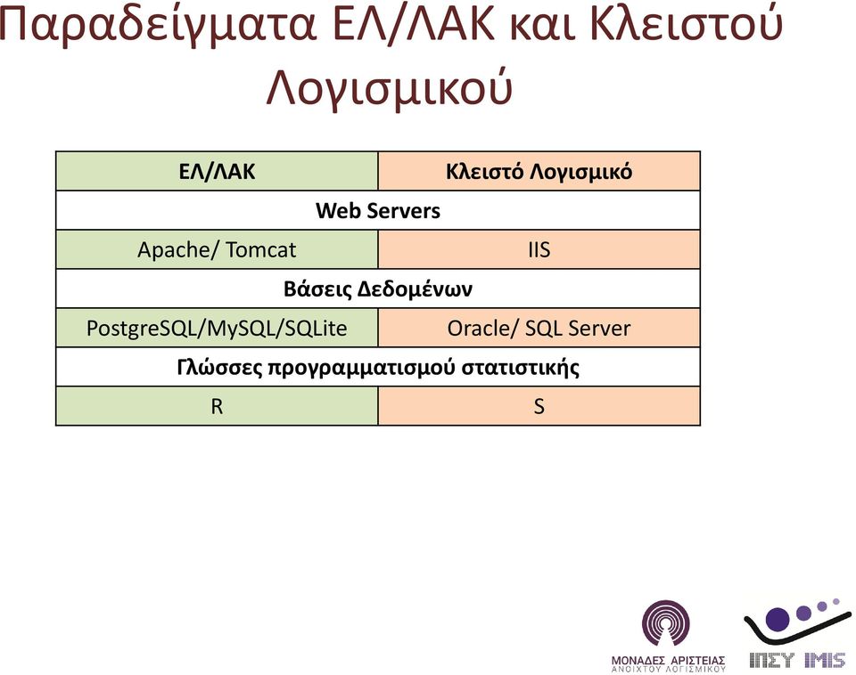 Tomcat IIS Βάσεις Δεδομένων