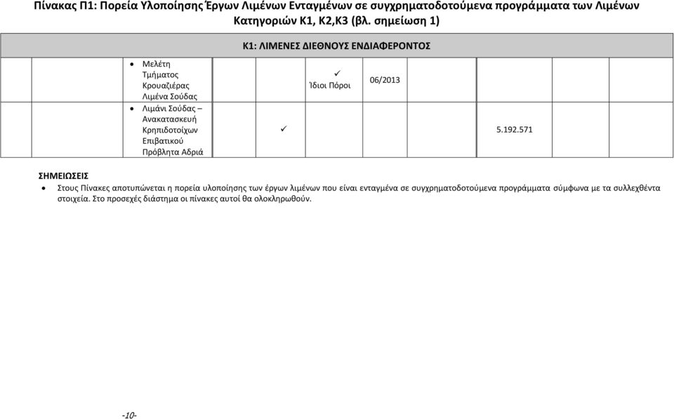 Επιβατικού Πρόβλητα Αδριά Ίδιοι Πόροι 06/2013 5.192.