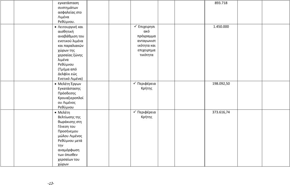 Ενετικό Λιμένα) Μελέτη Έργων Εγκατάστασης Πρόσδεσης Κρουαζιεροπλοί ου Λιμένος Ρεθύμνου Μελέτη Βελτίωσης της θωράκισης στη Γένεση του