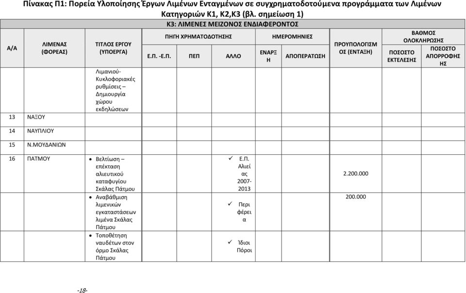 ΜΟΥΔΑΝΙΩΝ ΤΙΤΛΟΣ ΕΡΓΟΥ (ΥΠΟ