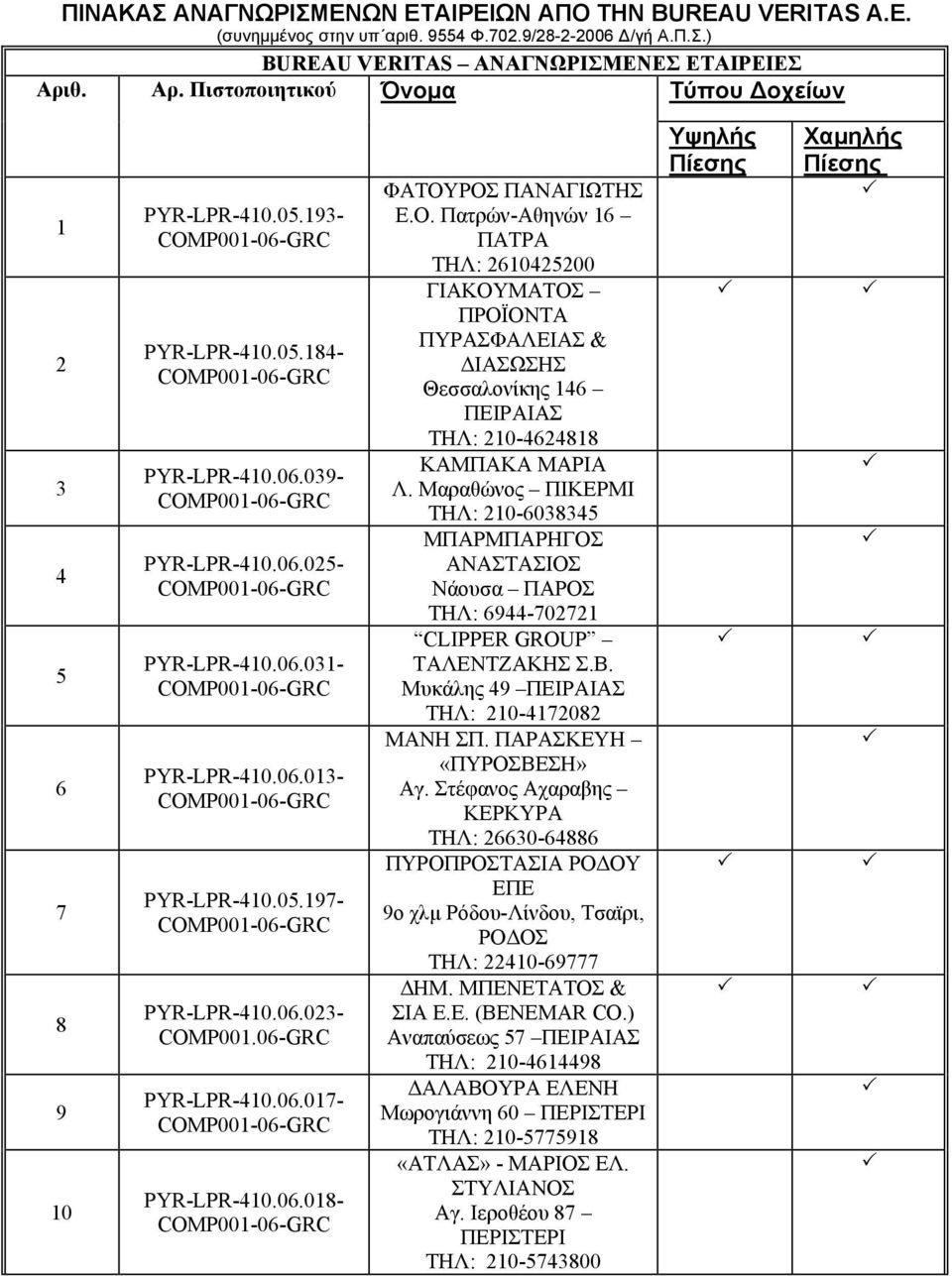 06.023- COMP001.06-GRC PYR-LPR-410.06.017- PYR-LPR-410.06.018- ΦΑΤΟΥ