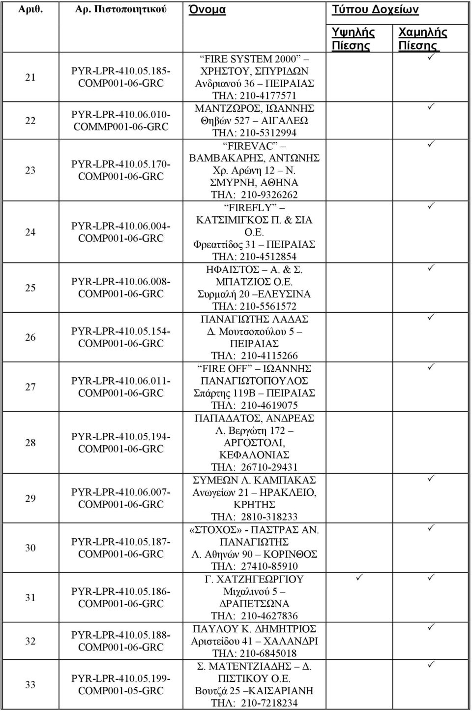 Αρώνη 12 Ν. ΣΜΥΡΝΗ, ΑΘΗΝΑ ΤΗΛ: 210-9326262 FIREFLY ΚΑΤΣΙΜΙΓΚΟΣ Π. & ΣΙΑ Ο.Ε. Φρεαττίδος 31 ΠΕΙΡΑΙΑΣ ΤΗΛ: 210-4512854 ΗΦΑΙΣΤΟΣ Α. & Σ. ΜΠΑΤΖΙΟΣ Ο.Ε. Συρµαλή 20 ΕΛΕΥΣΙΝΑ ΤΗΛ: 210-5561572 ΠΑΝΑΓΙΩΤΗΣ ΛΑ ΑΣ.
