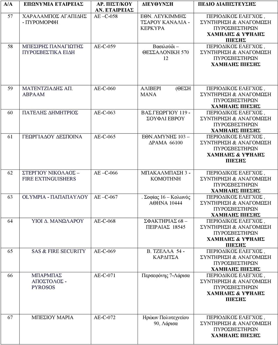 ΓΕΩΡΓΙΟΥ 119 - ΣΟΥΦΛΙ ΕΒΡΟΥ 61 ΓΕΩΡΓΙΑ ΟΥ ΕΣΠΟΙΝΑ ΑΕ-C-065 ΕΘΝ.ΑΜΥΝΗΣ 103 ΡΑΜΑ 66100 62 ΣΤΕΡΓΙΟΥ ΝΙΚΟΛΑΟΣ FIRE EXTINGUISHERS ΑΕ C-066 ΜΠΑΚΑΛΜΠΑΣΗ 3 - ΚΟΜΟΤΗΝΗ 63 OLYMPIA - ΠΑΠΑΠΑΥΛΟΥ ΑΕ C-067.