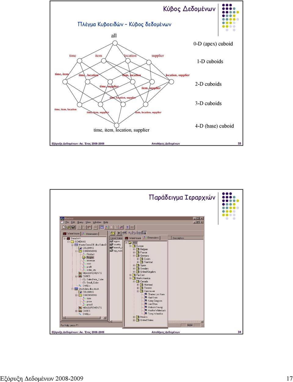location, supplier item, location, supplier 3-D cuboids time, item, location, supplier 4-D (base) cuboid Εξόρυξη Δεδομένων: Ακ.