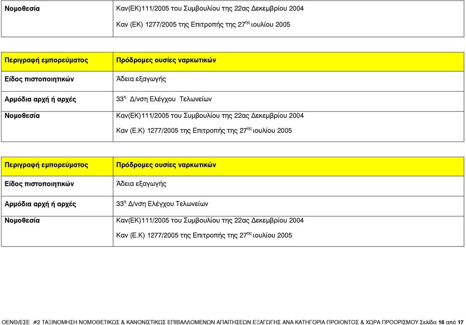 Κ) 1277/2005 της Επιτροπής της 27 ης ιουλίου 2005 Πρόδροµες ουσίες ναρκωτικών Άδεια εξαγωγής Κ) 1277/2005 της Επιτροπής της 27 ης ιουλίου 2005 ΟΕΝΘ/ΕΣΕ #2