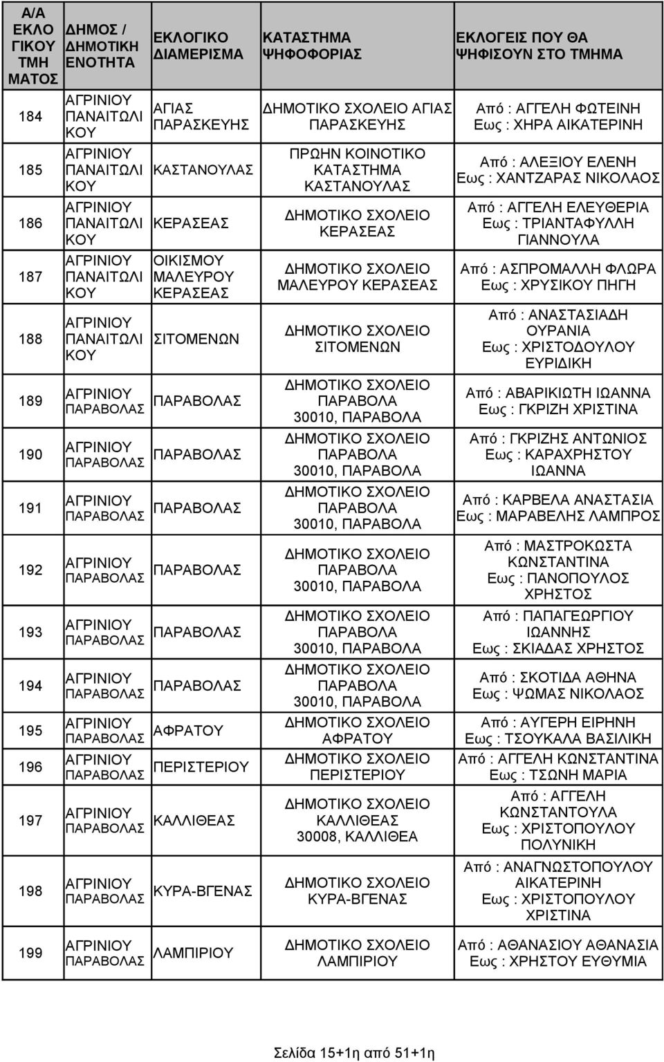 ΚΕΡΑΕΑ ΙΤΟΜΕΝΩΝ ΠΑΡΑΒΟΛΑ 30010, ΠΑΡΑΒΟΛΑ ΠΑΡΑΒΟΛΑ 30010, ΠΑΡΑΒΟΛΑ ΠΑΡΑΒΟΛΑ 30010, ΠΑΡΑΒΟΛΑ ΠΑΡΑΒΟΛΑ 30010, ΠΑΡΑΒΟΛΑ ΠΑΡΑΒΟΛΑ 30010, ΠΑΡΑΒΟΛΑ ΠΑΡΑΒΟΛΑ 30010, ΠΑΡΑΒΟΛΑ ΑΦΡΑΤ ΠΕΡΙΤΕΡΙ ΚΑΛΛΙΘΕΑ 30008,