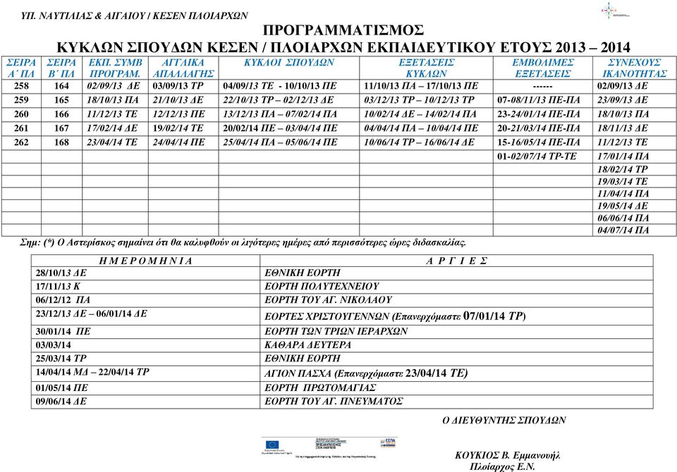 ΔΕ 22/10/13 ΤΡ 02/12/13 ΔΕ 03/12/13 ΤΡ 10/12/13 ΤΡ 07-08/11/13 ΠΕ-ΠΑ 23/09/13 ΔΕ 260 166 11/12/13 ΤΕ 12/12/13 ΠΕ 13/12/13 ΠΑ 07/02/14 ΠΑ 10/02/14 ΔΕ 14/02/14 ΠΑ 23-24/01/14 ΠΕ-ΠΑ 18/10/13 ΠΑ 261 167