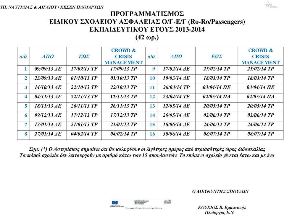 10/03/14 ΔΕ 18/03/14 ΤΡ 18/03/14 ΤΡ 3 14/10/13 ΔΕ 22/10/13 ΤΡ 22/10/13 ΤΡ 11 26/03/14 ΤΡ 03/04/14 ΠΕ 03/04/14 ΠΕ 4 04/11/13 ΔΕ 12/11/13 ΤΡ 12/11/13 ΤΡ 12 23/04/14 ΤΕ 02/05/14 ΠΑ 02/05/14 ΠΑ 5