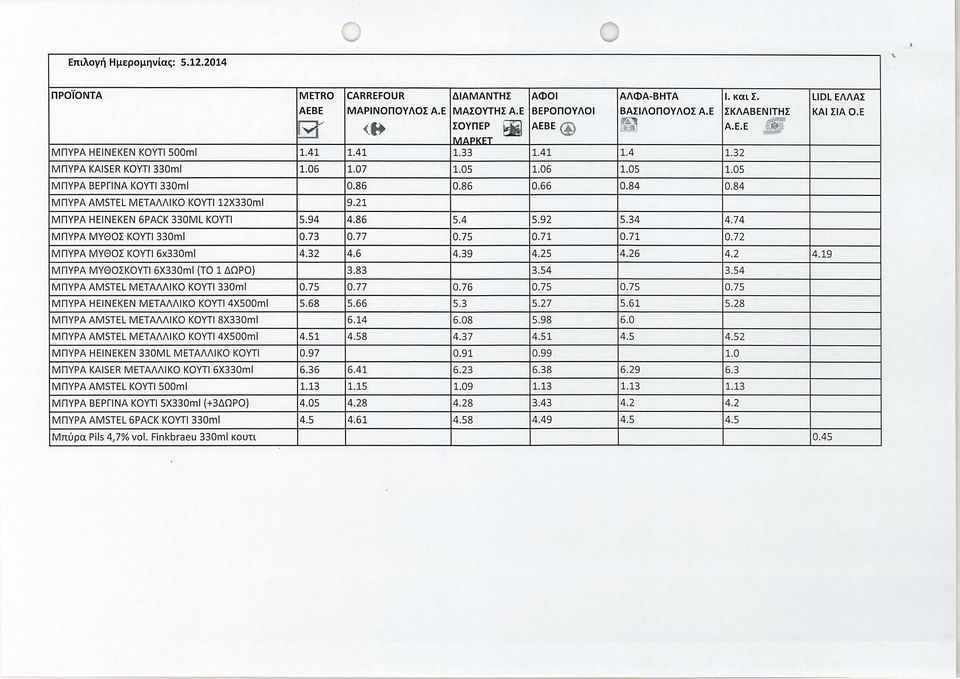 94 4.86 5.4 5.92 5.34 4.74 ΜΠΥΡΑ ΜΥΘΟΣ ΚΟΥΤΙ 330ml 0.73 0.77 0.75 0.71 0.71 0.72 Α.Ε.Ε ΜΠΥΡΑ ΜΥΘΟΣ ΚΟΥΤΙ 6x330ml 4.32 4.6 4.39 4.25 4.26 4.2 4.19 ΜΠΥΡΑ ΜΥΘΟΣΚΟΥΤΙ 6X330ml (ΤΟ 1 ΔΩΡΟ) 3.83 3.54 3.