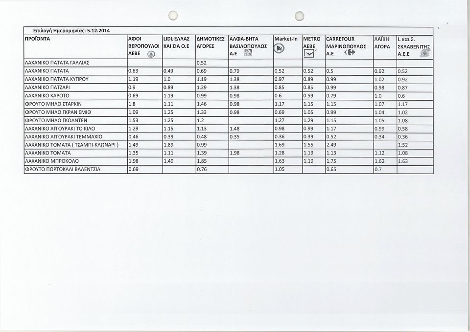 99 0.98 0.6 0.59 0.79 1.0 0.6 ΦΡΟΥΤΟ ΜΗΛΟ ΣΤΑΡΚΙΝ 1.8 1.11 1.46 0.98 1.17 1.15 1.15 1.07 1.17 ΦΡΟΥΤΟ ΜΗΛΟ ΓΚΡΑΝ ΣΜΙΟ 1.09 1.25 1.33 0.98 0.69 1.05 0.99 1.04 1.02 ΦΡΟΥΤΟ ΜΗΛΟ ΓΚΟΛΝΤΕΝ 1.53 1.25 1.2 1.