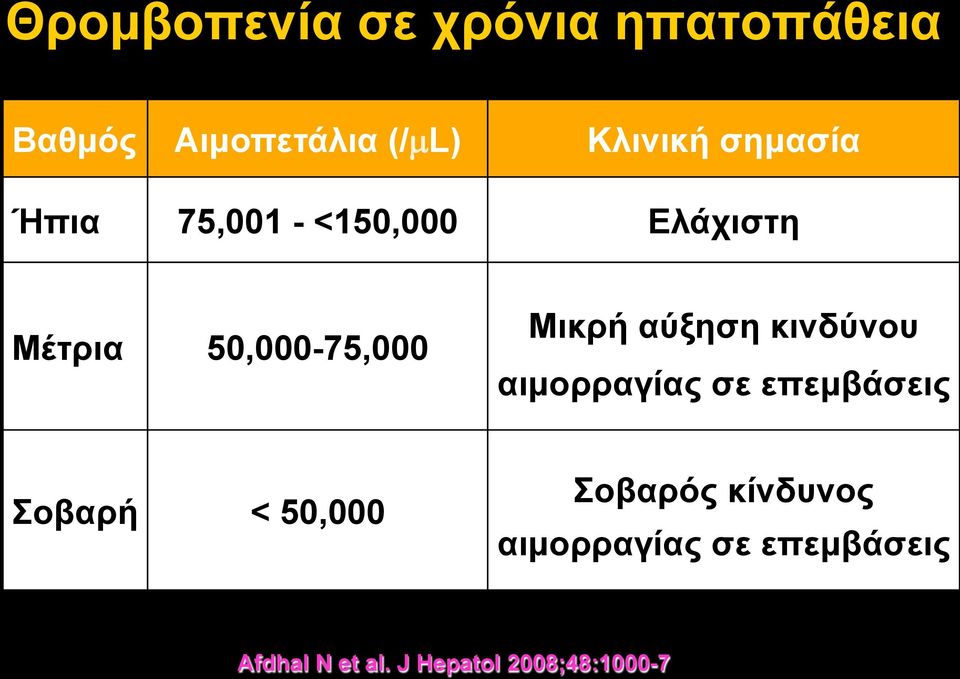 αύξηση κινδύνου αιµορραγίας σε επεµβάσεις Σοβαρή < 50,000 Σοβαρός