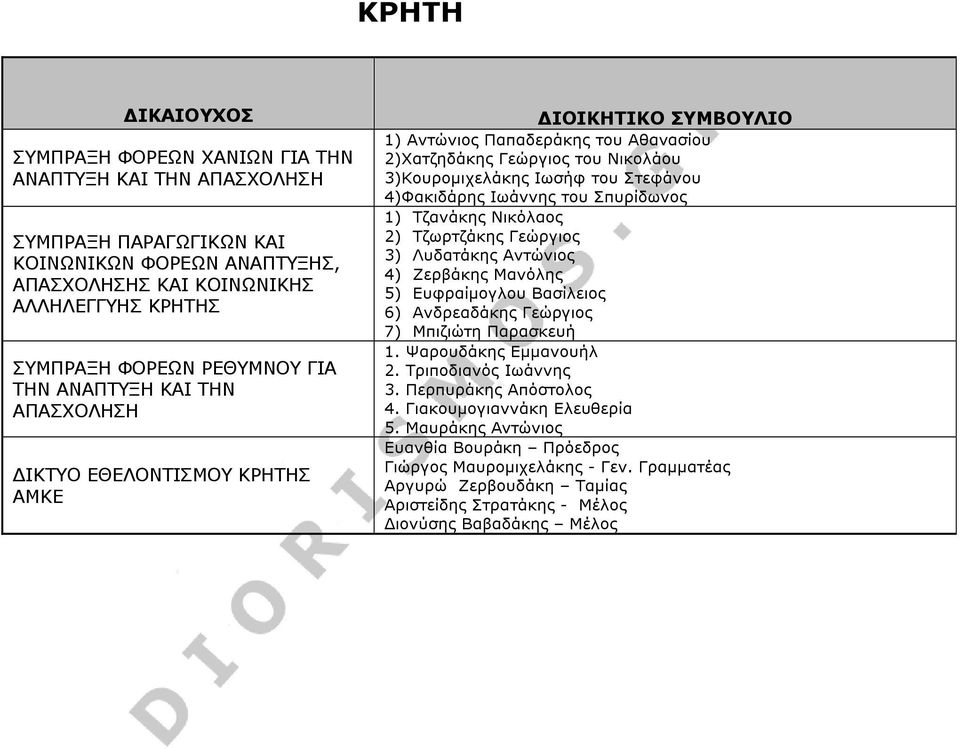 Σπυρίδωνος 1) Τζανάκης Νικόλαος 2) Τζωρτζάκης Γεώργιος 3) Λυδατάκης Αντώνιος 4) Ζερβάκης Μανόλης 5) Ευφραίµογλου Βασίλειος 6) Ανδρεαδάκης Γεώργιος 7) Μπιζιώτη Παρασκευή 1. Ψαρουδάκης Εµµανουήλ 2.