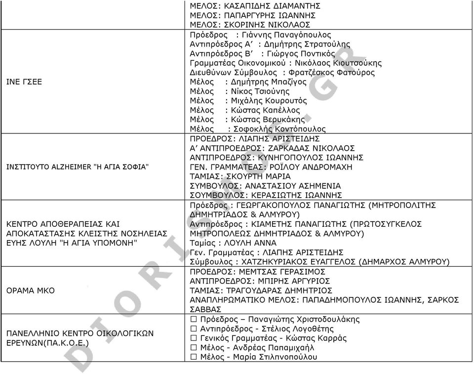 Νικόλαος Κιουτσούκης ιευθύνων Σύµβουλος : Φρατζέσκος Φατούρος Μέλος : ηµήτρης Μπαζίγος Μέλος : Νίκος Τσιούνης Μέλος : Μιχάλης Κουρουτός Μέλος : Κώστας Καπέλλος Μέλος : Κώστας Βερυκάκης Μέλος :